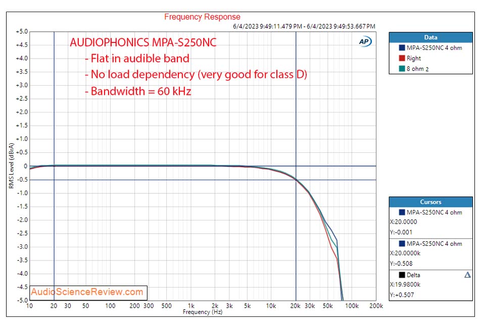 MPA-S250NC frequency response